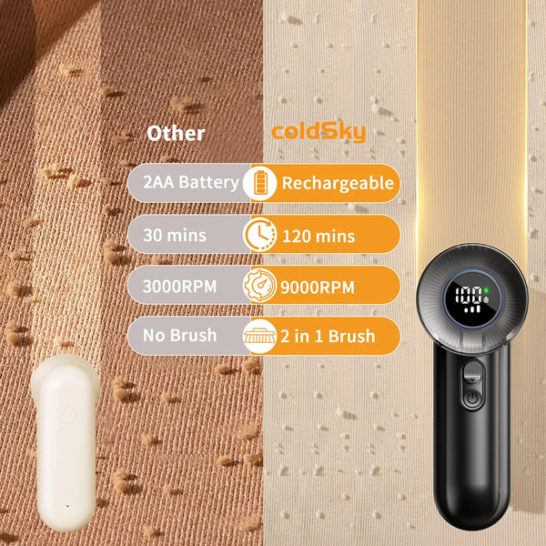 coldSky Rechargeable Fabric Shaver Electric Lint Remover with Digital Display Sweater Shaver Lint Shaver for Clothing Blanket