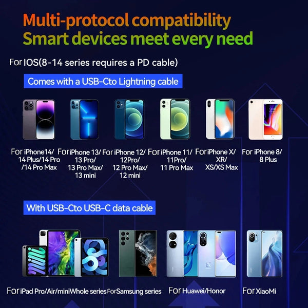 Xiaomi GaN120W Ultra Fast Charger With Retractable Type-C Lightning Cable Fast Charging Adapter For iPhone16 iPad Samsung Huawei